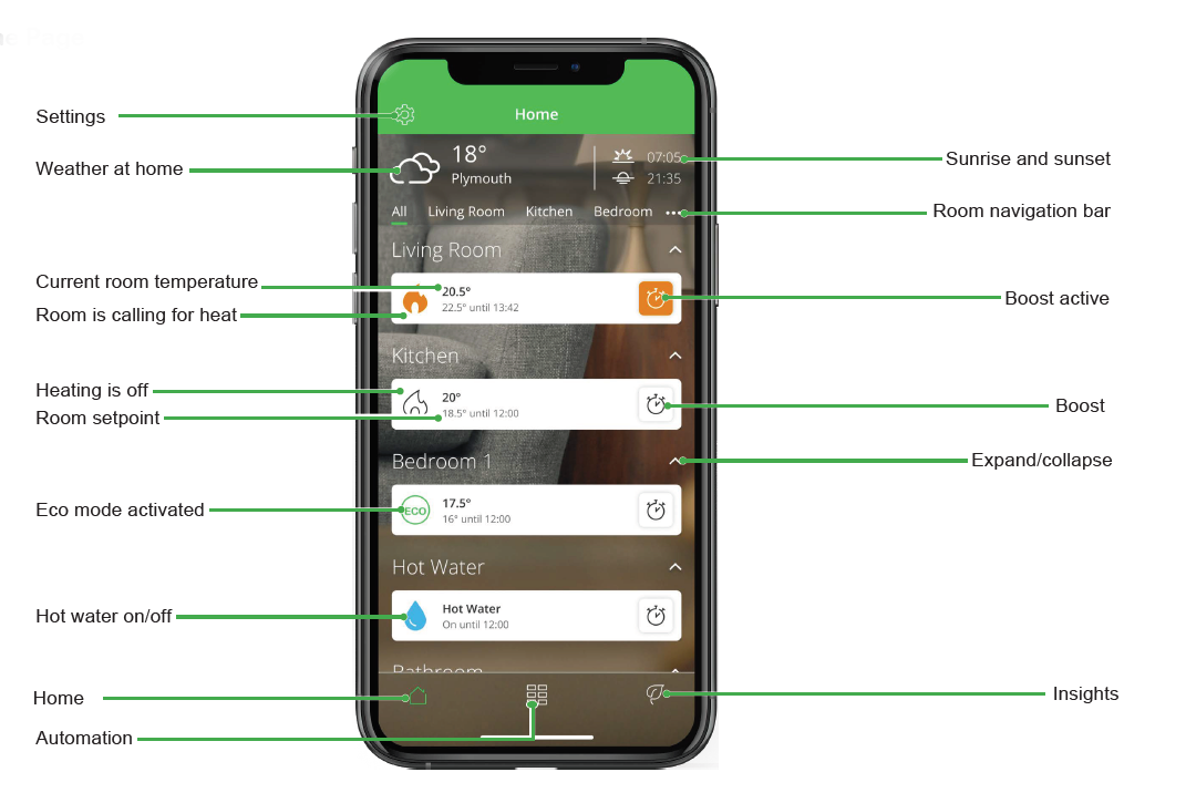 The Wiser Home app home screen – Drayton By Schneider Electric