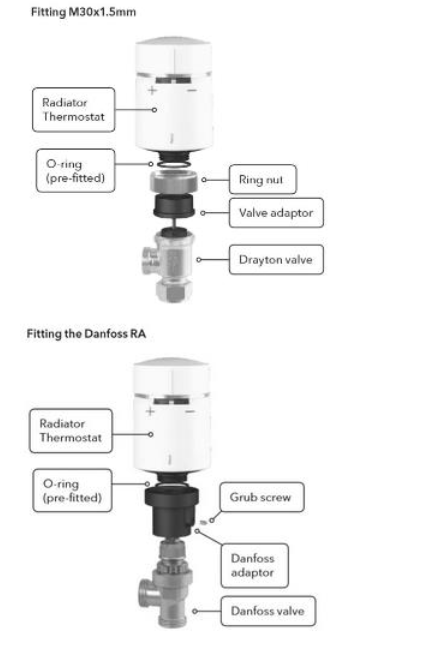 Do Wiser Radiator Thermostats fit on all radiator valves? – Drayton By  Schneider Electric